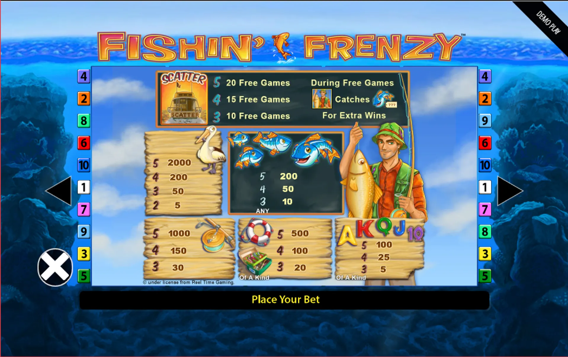 Fishin' Frenzy Slot theme