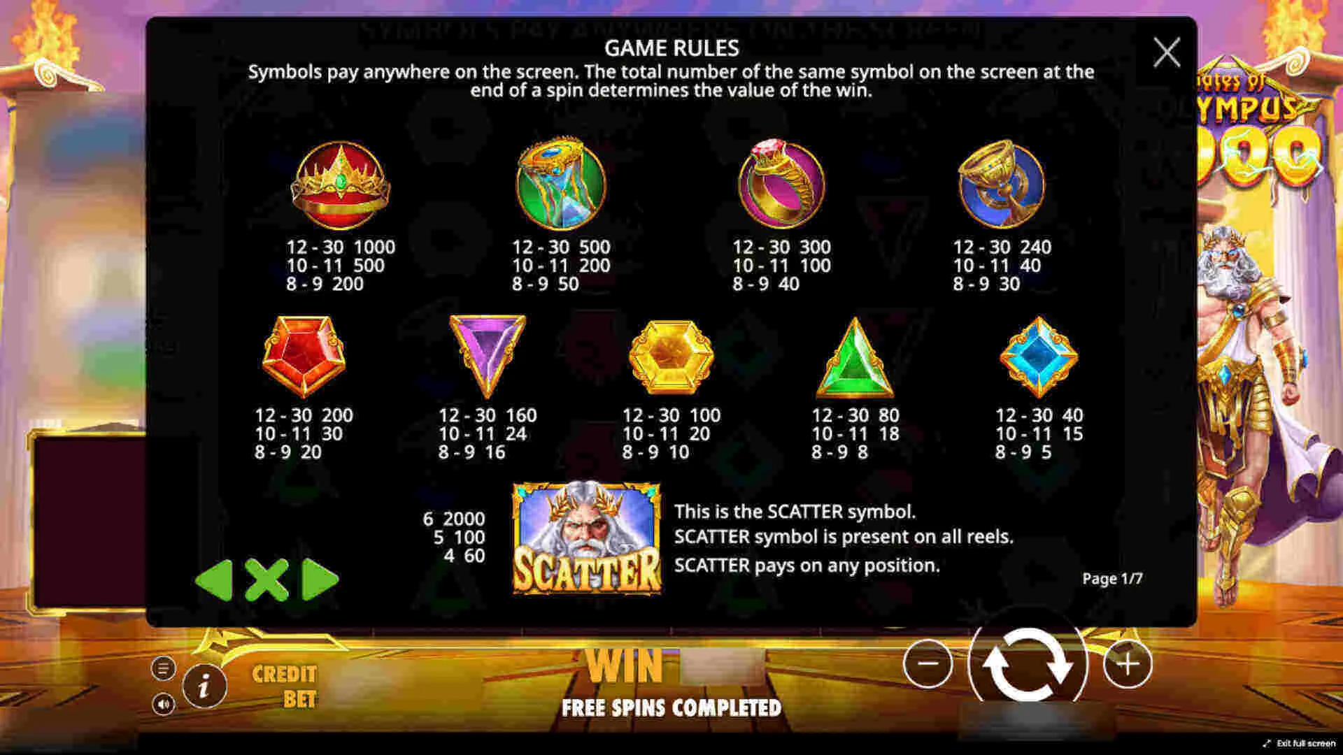 Theme and story of the Gates of Olympus 1000 slot
