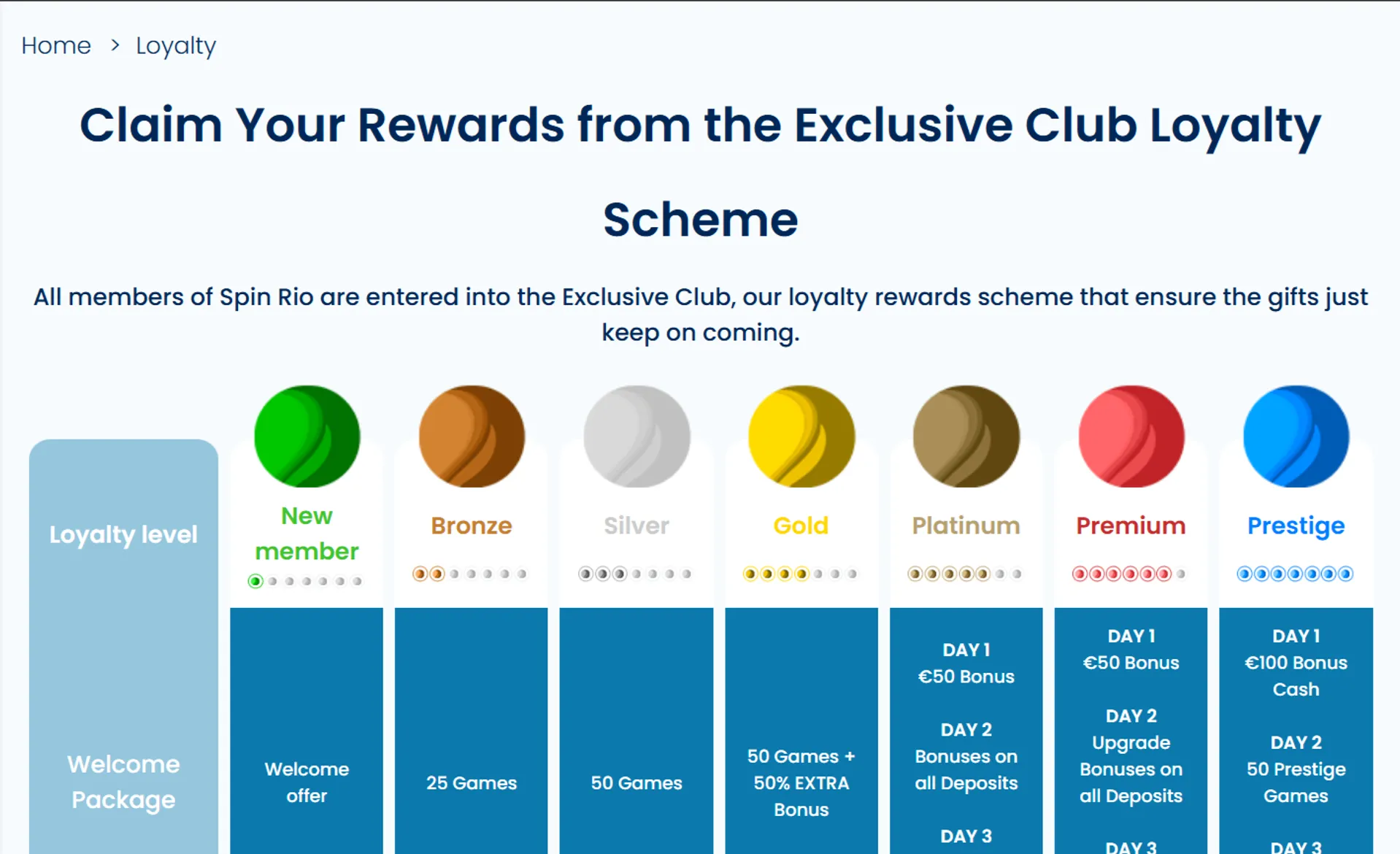 VIP member bonus