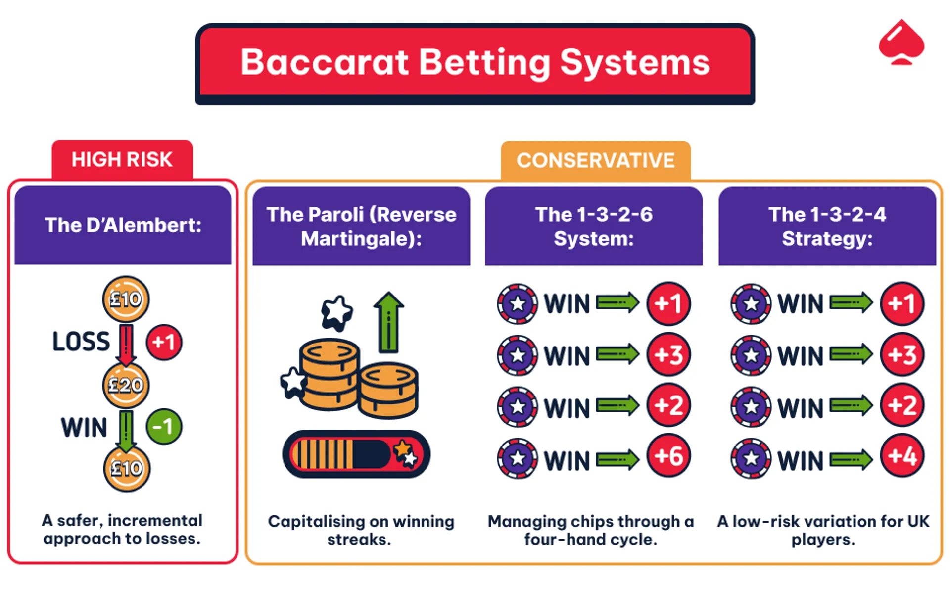 Image showing the most popular baccarat betting systems