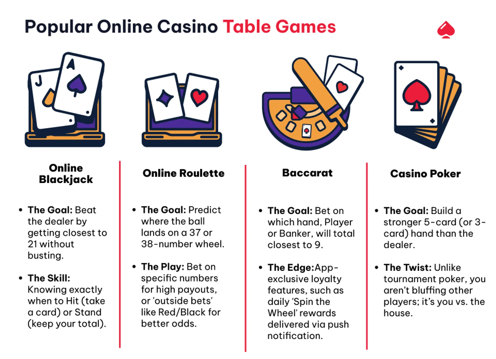Image explaining the most popular table games in the UK