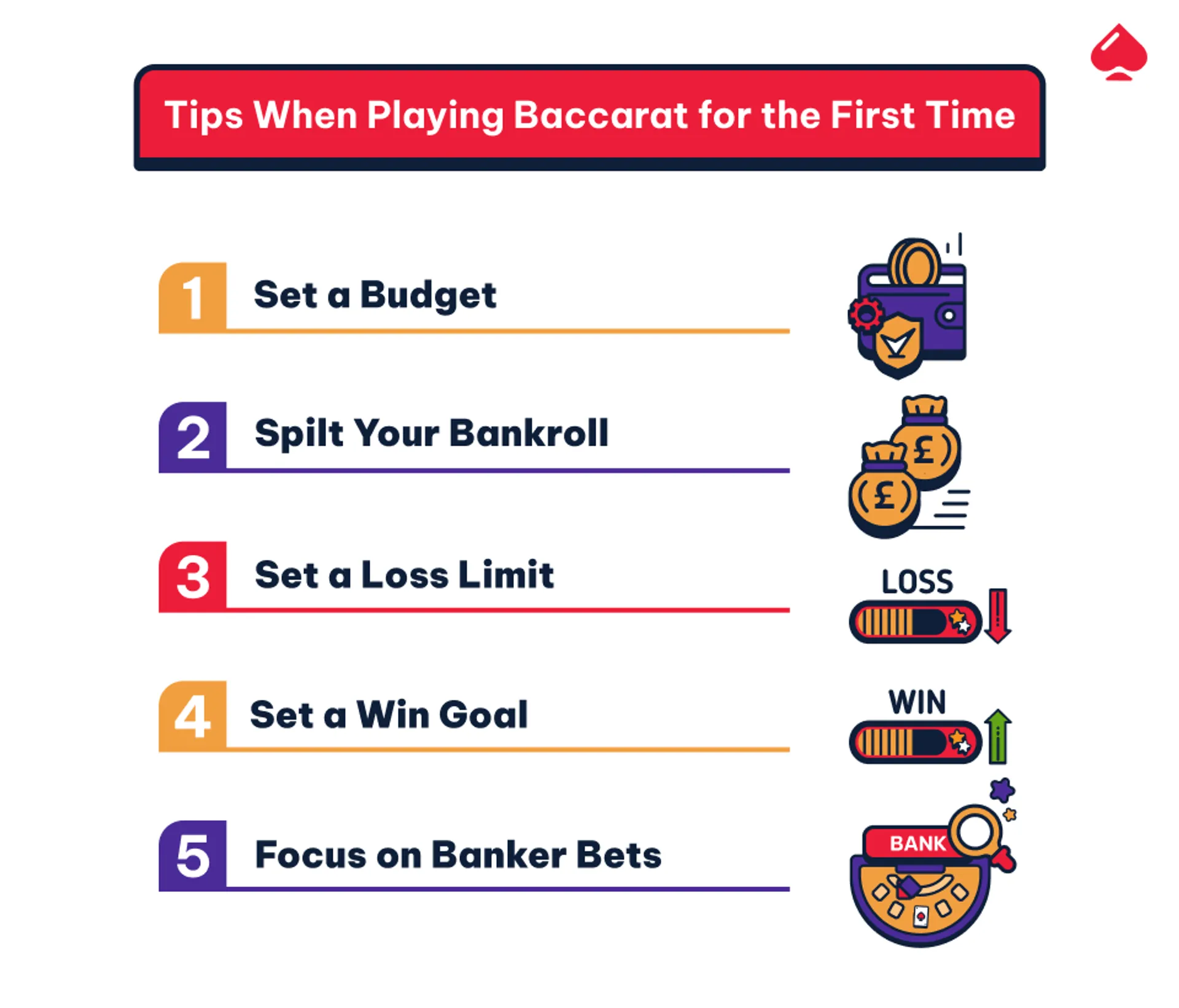 Image highlighting the main tips for playing baccarat for the first time