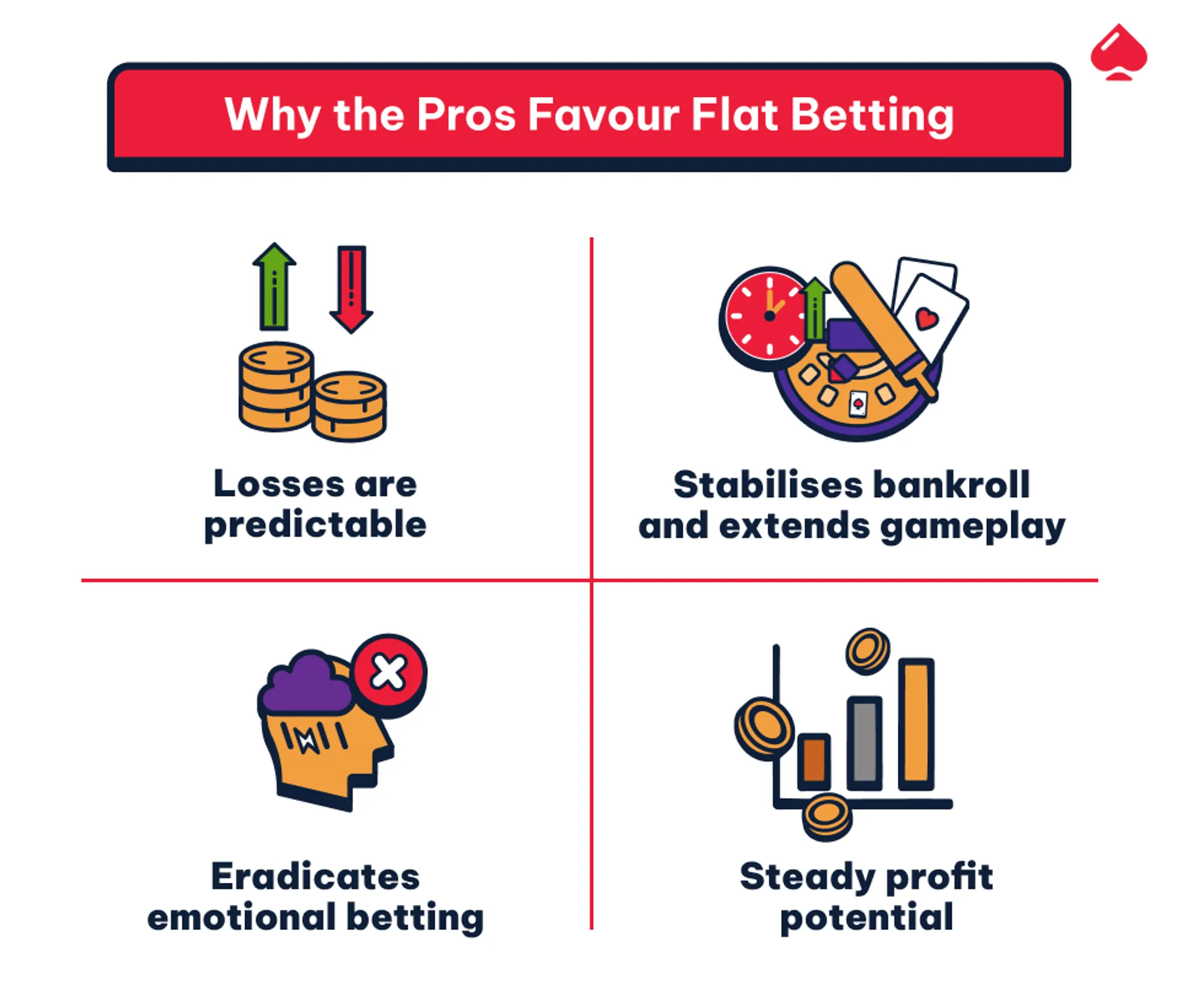 Image explaing why good players choose flat betting