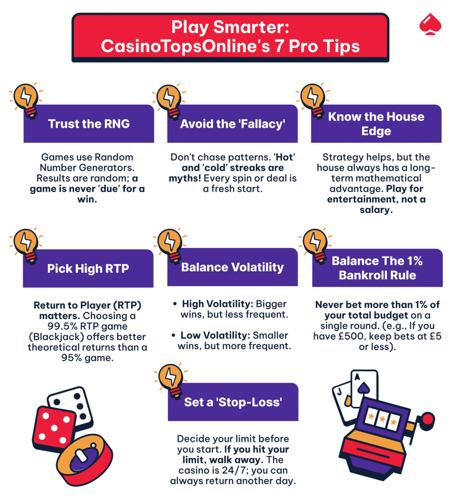 Image explaining top tips to use when playing casino games