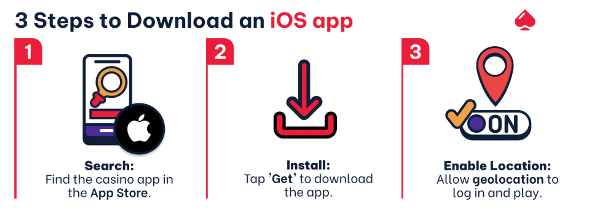 Image explaining how to download an iphone app