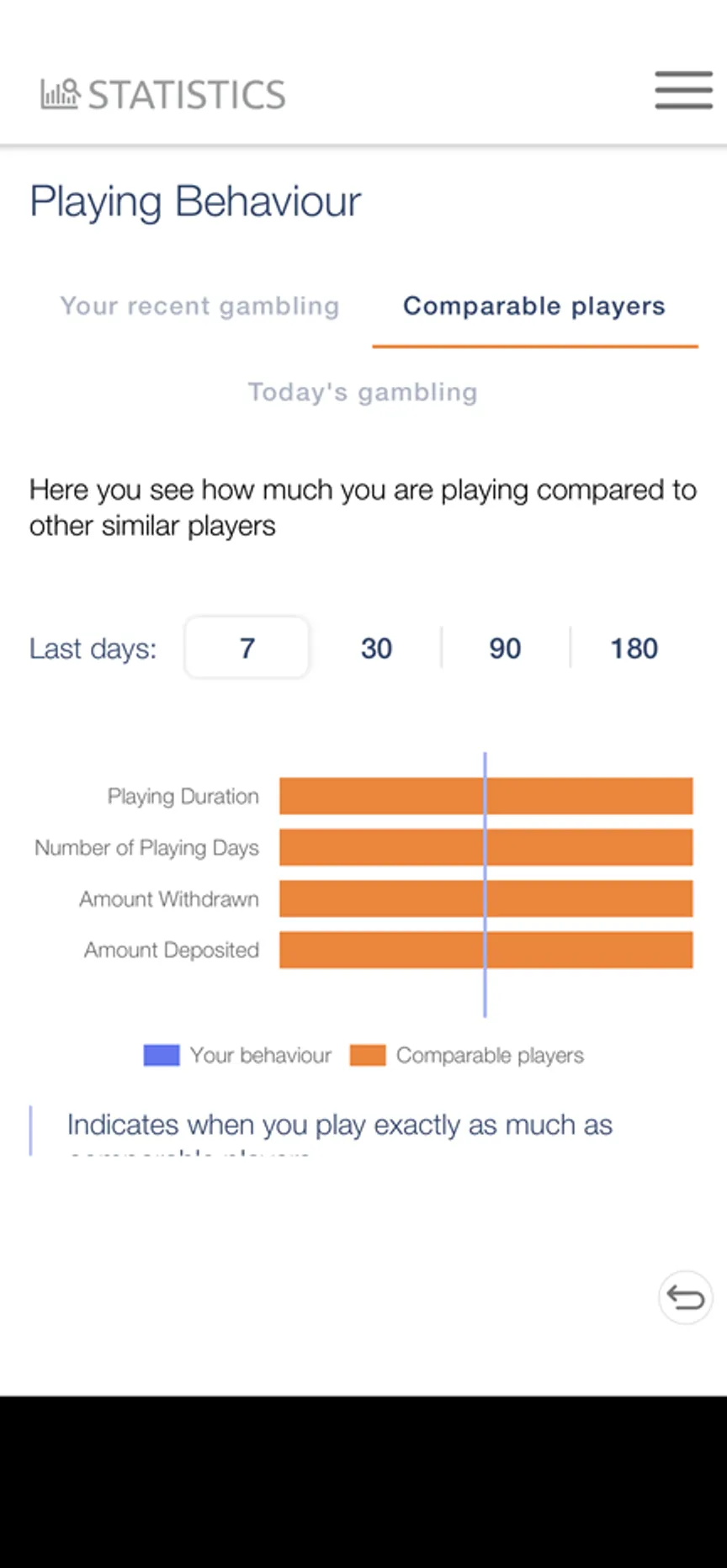 PlayMillion responsible gambling tools