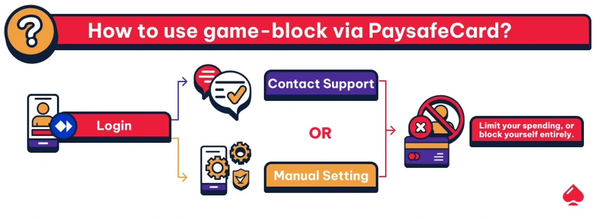 How to use game block with PaysafeCard Using game block with PaysafeCard