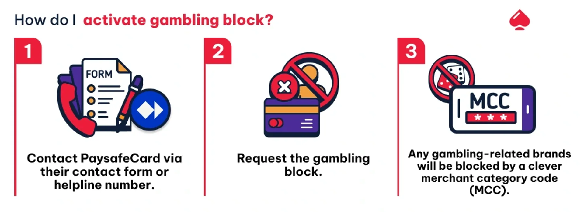 How to activate gambling block Activating the ambling block